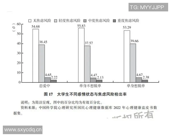 本西坦言过去几年缺乏理解身心状态不佳影响比赛表现
