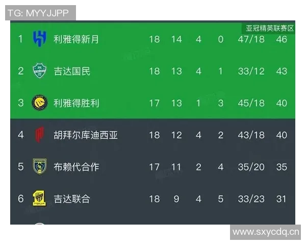 沙特联球队身价排行榜新月领衔胜利仅列第四名 沙特联球队身价排行榜新月领衔胜利仅列第四名